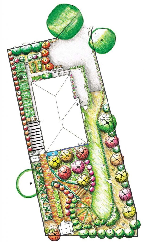 permaculture-design