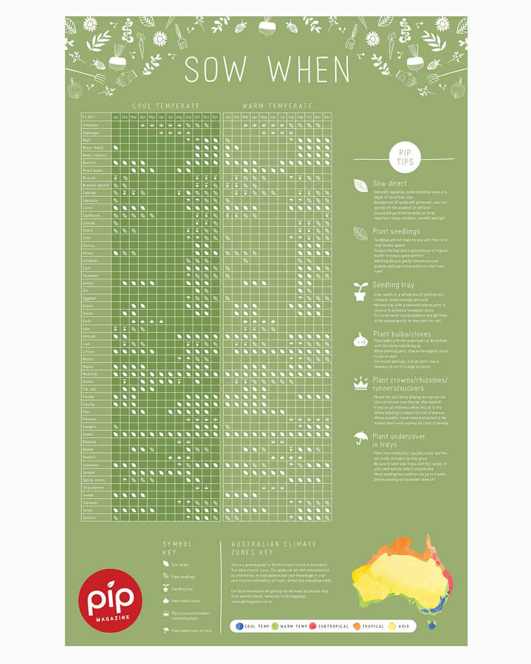 Pip Sow when planting poster